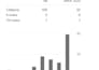 increase google scholar citation, write and publish articles for eb1a, eb1b